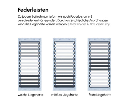 PALU Familienbett Federleisten konfigurator mittelblau
